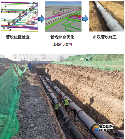 住建部推薦八項(xiàng)“永臨結(jié)合”！你們用了嗎？